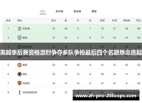 英超季后赛资格激烈争夺多队争抢最后四个名额悬念迭起 英超季后赛资格激烈争夺多队争抢最后四个名额悬念迭起