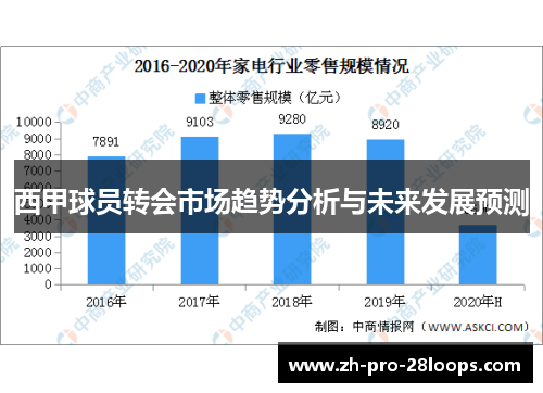 西甲球员转会市场趋势分析与未来发展预测