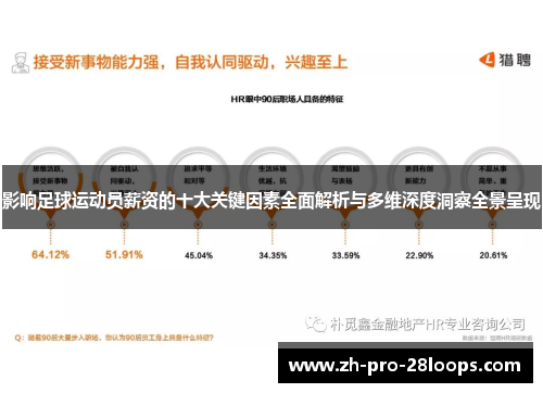 影响足球运动员薪资的十大关键因素全面解析与多维深度洞察全景呈现