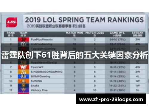 雷霆队创下61胜背后的五大关键因素分析 雷霆队创下61胜背后的五大关键因素分析