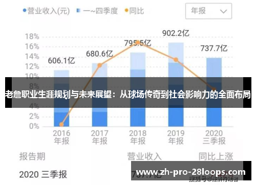 老詹职业生涯规划与未来展望:从球场传奇到社会影响力的全面布局 老詹职业生涯规划与未来展望:从球场传奇到社会影响力的全面布局