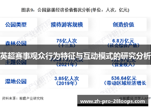 英超赛事观众行为特征与互动模式的研究分析 英超赛事观众行为特征与互动模式的研究分析