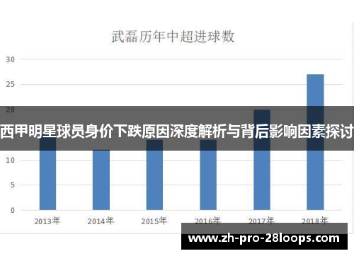 西甲明星球员身价下跌原因深度解析与背后影响因素探讨 西甲明星球员身价下跌原因深度解析与背后影响因素探讨