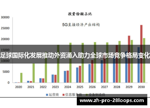 足球国际化发展推动外资涌入助力全球市场竞争格局变化 足球国际化发展推动外资涌入助力全球市场竞争格局变化