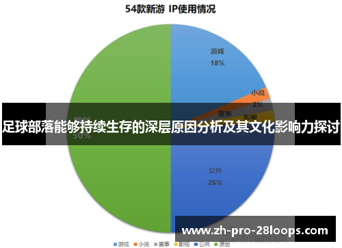 足球部落能够持续生存的深层原因分析及其文化影响力探讨 足球部落能够持续生存的深层原因分析及其文化影响力探讨