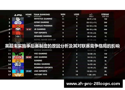 英超未实施季后赛制度的原因分析及其对联赛竞争格局的影响 英超未实施季后赛制度的原因分析及其对联赛竞争格局的影响