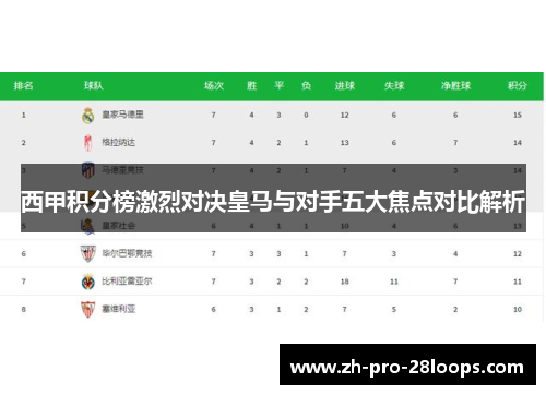 西甲积分榜激烈对决皇马与对手五大焦点对比解析 西甲积分榜激烈对决皇马与对手五大焦点对比解析