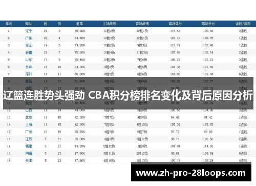 辽篮连胜势头强劲 CBA积分榜排名变化及背后原因分析 辽篮连胜势头强劲 CBA积分榜排名变化及背后原因分析
