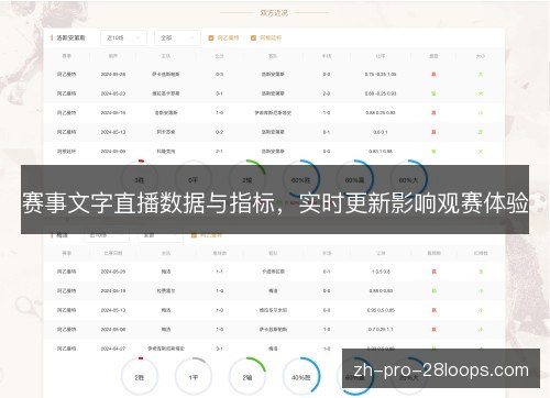 赛事文字直播数据与指标，实时更新影响观赛体验